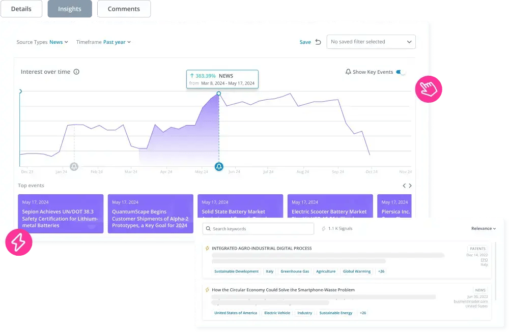 R&D and technology zigzag 3